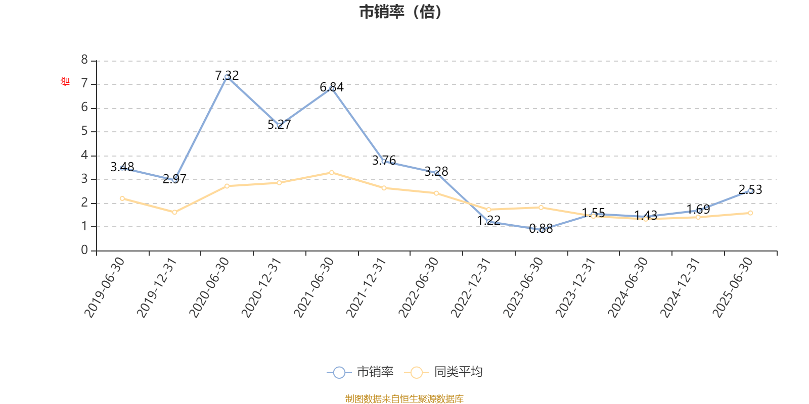浦银安盛安恒回报定开混合A:2025年上半年利润5.14万元 净值增长率0.1%