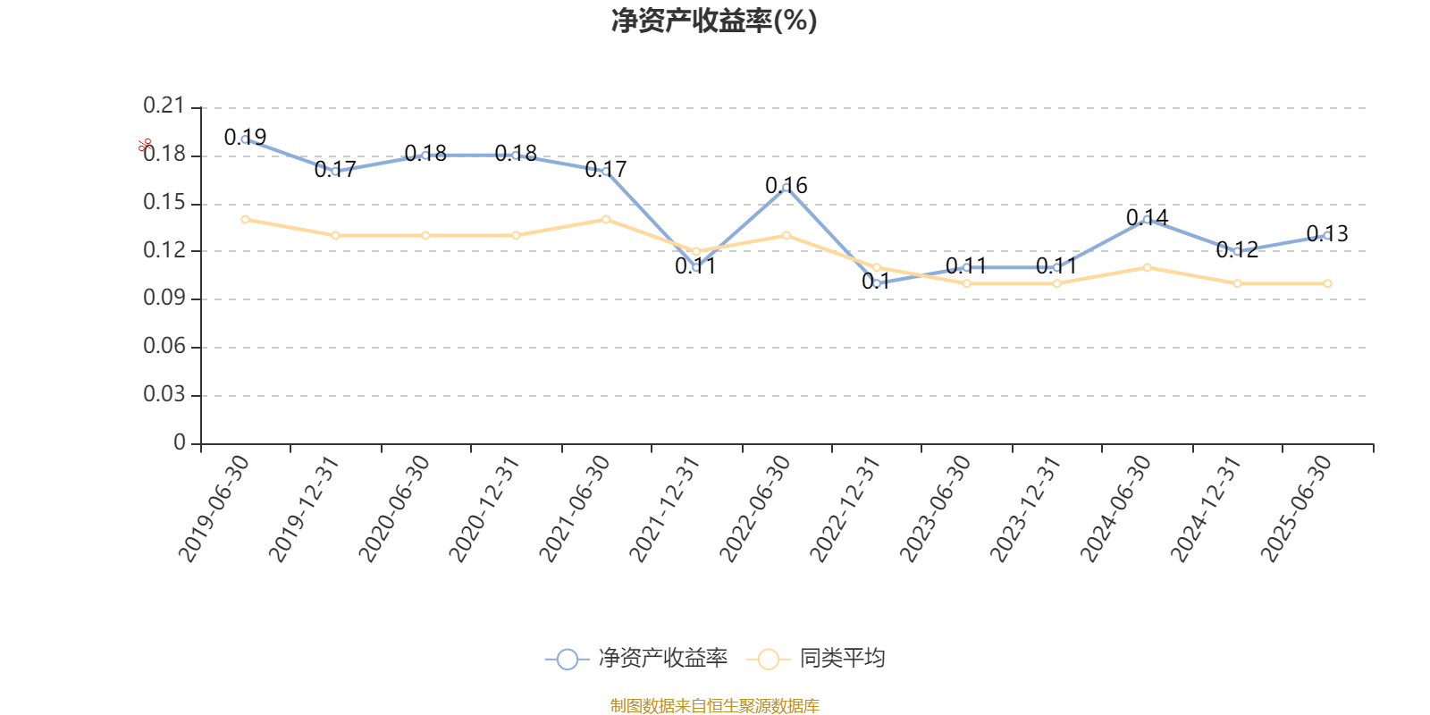 浦银安盛安恒回报定开混合A:2025年上半年利润5.14万元 净值增长率0.1%
