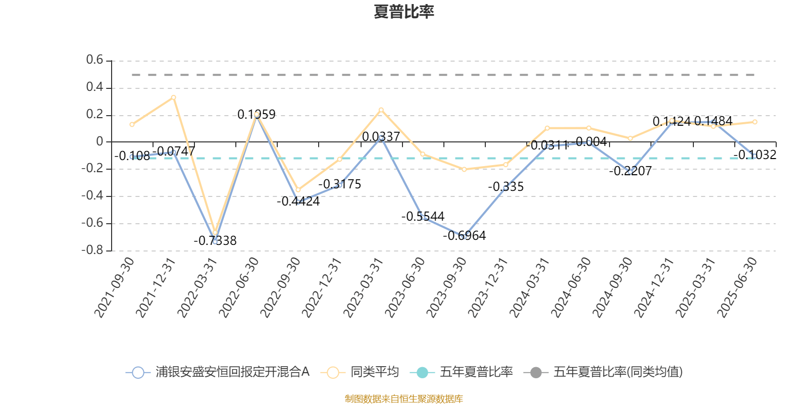 浦银安盛安恒回报定开混合A:2025年上半年利润5.14万元 净值增长率0.1%
