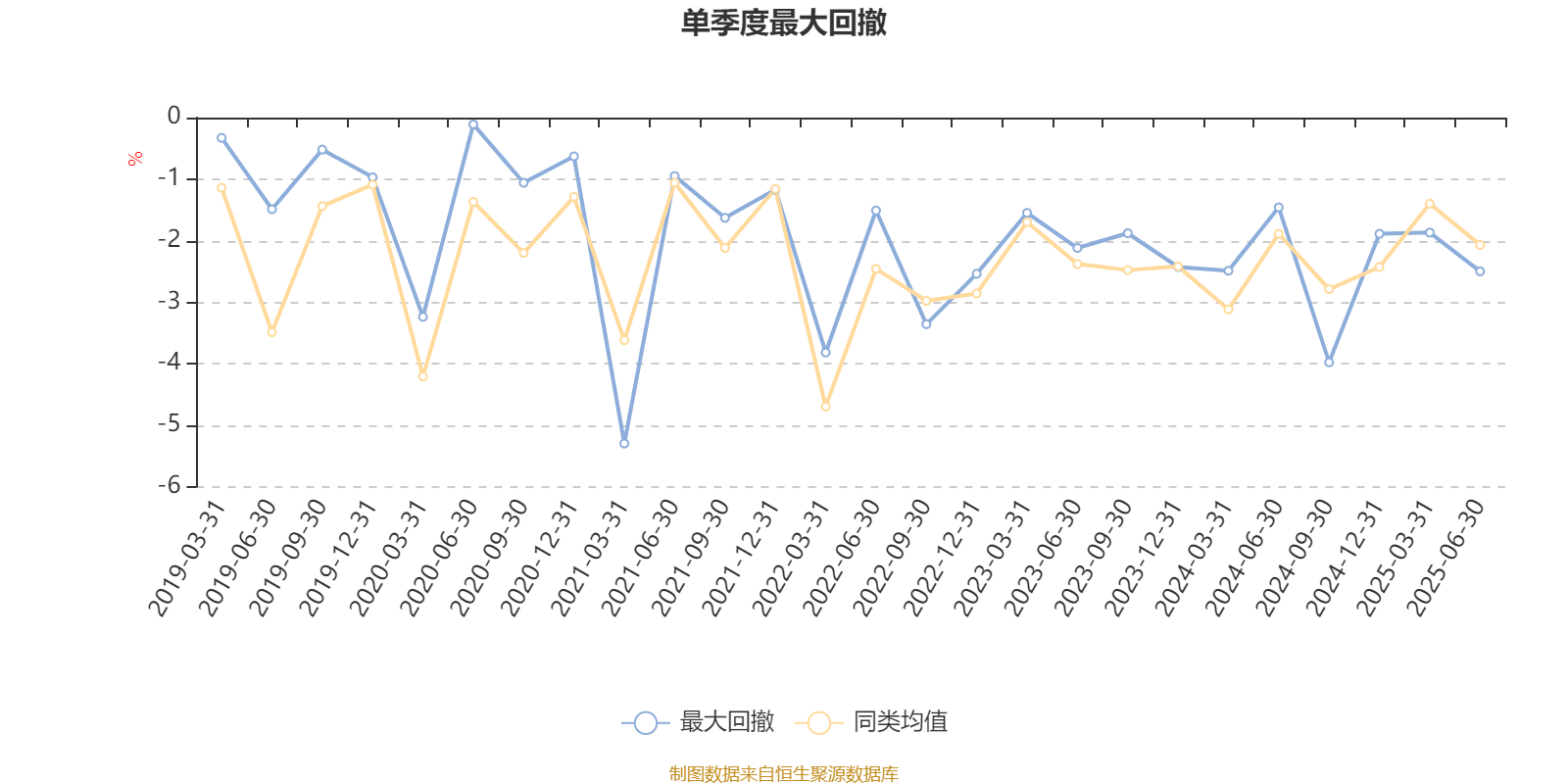 浦银安盛安恒回报定开混合A:2025年上半年利润5.14万元 净值增长率0.1%