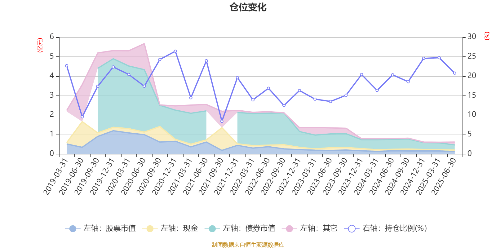 浦银安盛安恒回报定开混合A:2025年上半年利润5.14万元 净值增长率0.1%