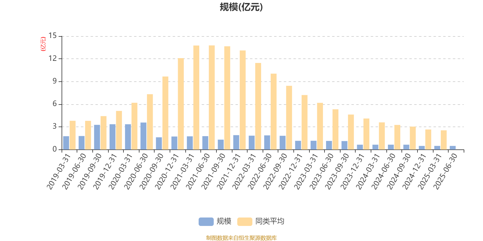 浦银安盛安恒回报定开混合A:2025年上半年利润5.14万元 净值增长率0.1%