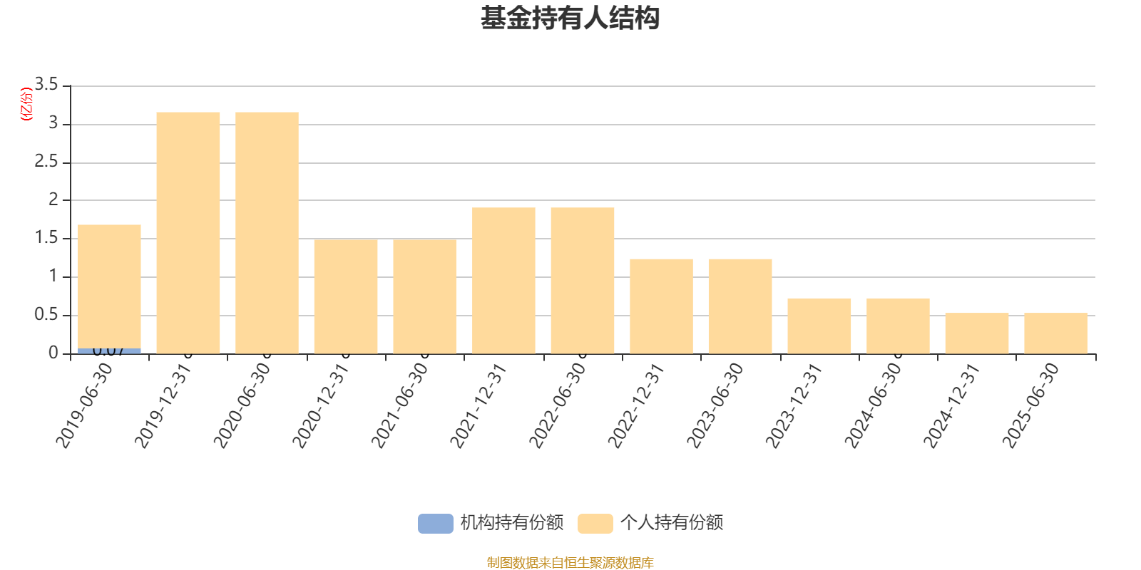浦银安盛安恒回报定开混合A:2025年上半年利润5.14万元 净值增长率0.1%