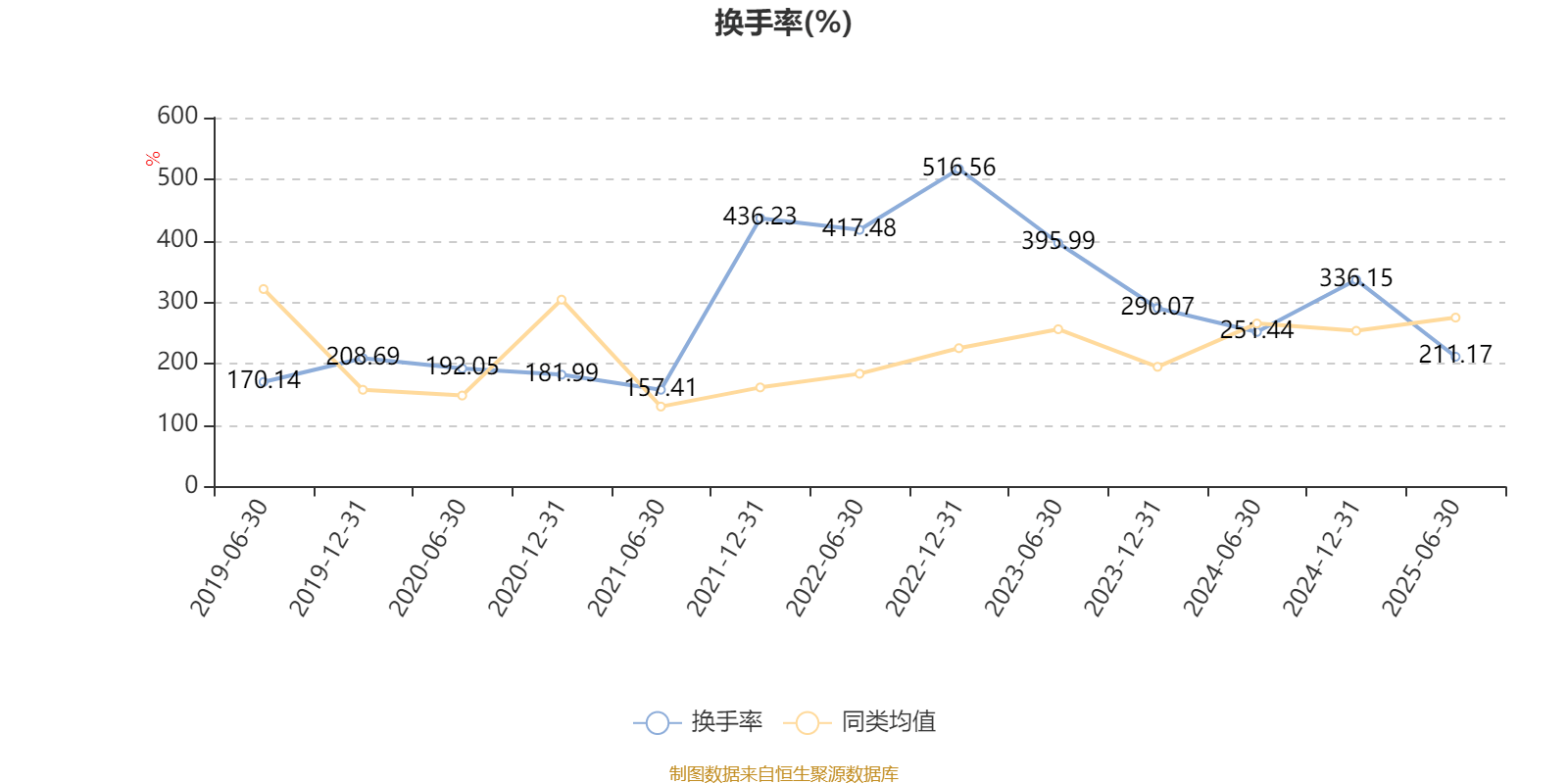 浦银安盛安恒回报定开混合A:2025年上半年利润5.14万元 净值增长率0.1%