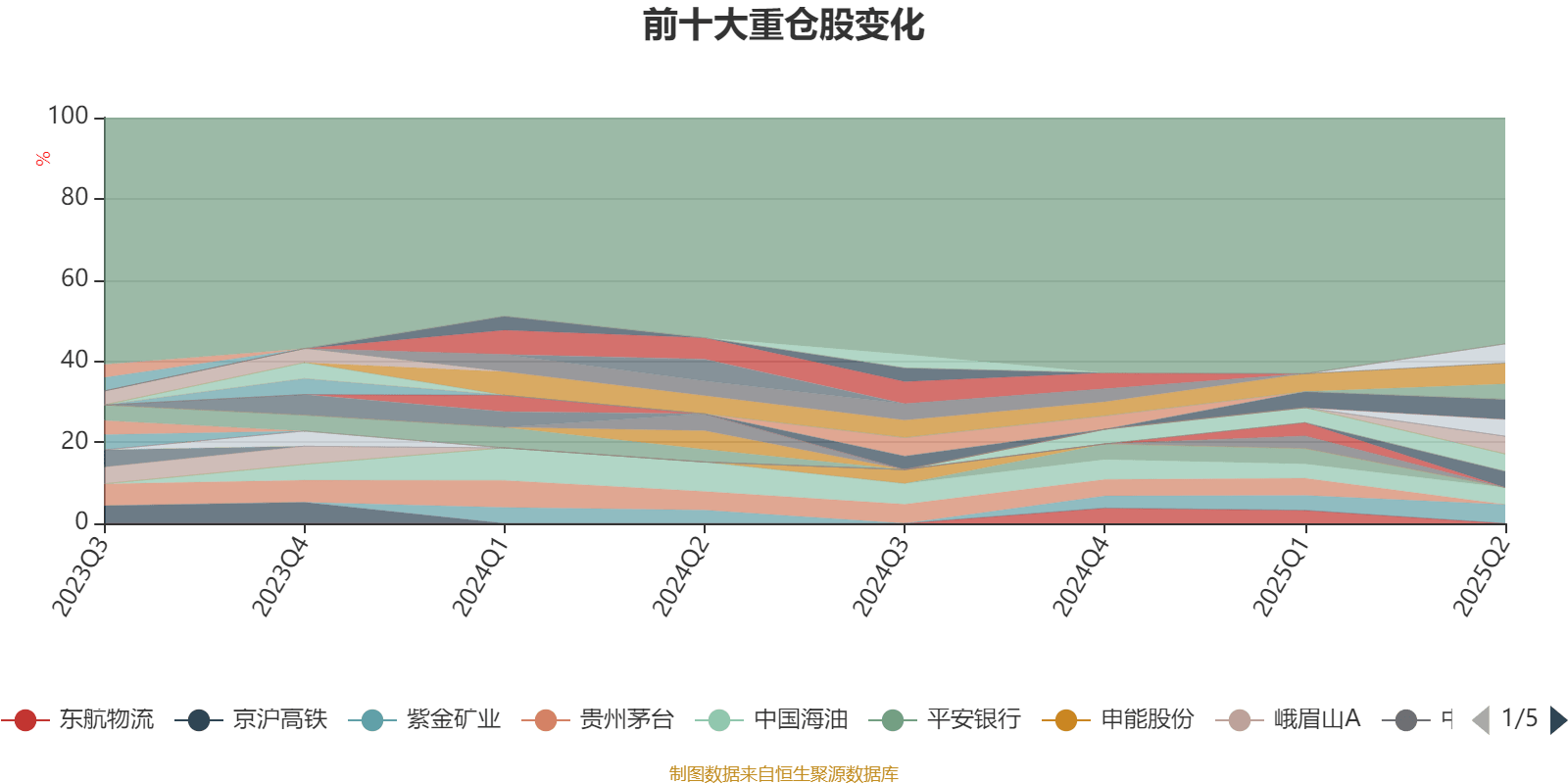 浦银安盛安恒回报定开混合A:2025年上半年利润5.14万元 净值增长率0.1%