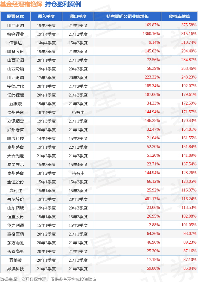 褚艳辉2025年二季度表现,浦银安盛安荣回报一年持有混合A基金季度涨幅0.37%