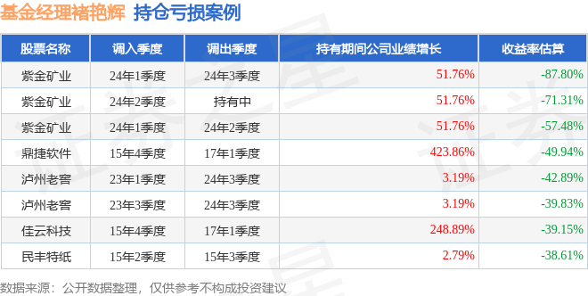 褚艳辉2025年二季度表现,浦银安盛安荣回报一年持有混合A基金季度涨幅0.37%