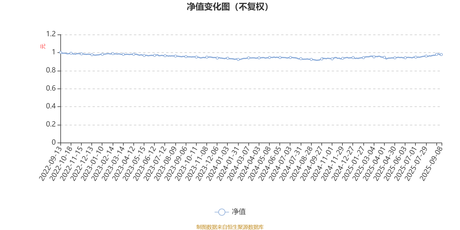 浦银安盛安弘回报一年持有混合A：2025年上半年利润58万元 净值增长率0.72%