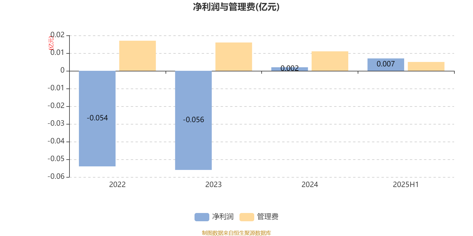 浦银安盛安弘回报一年持有混合A：2025年上半年利润58万元 净值增长率0.72%