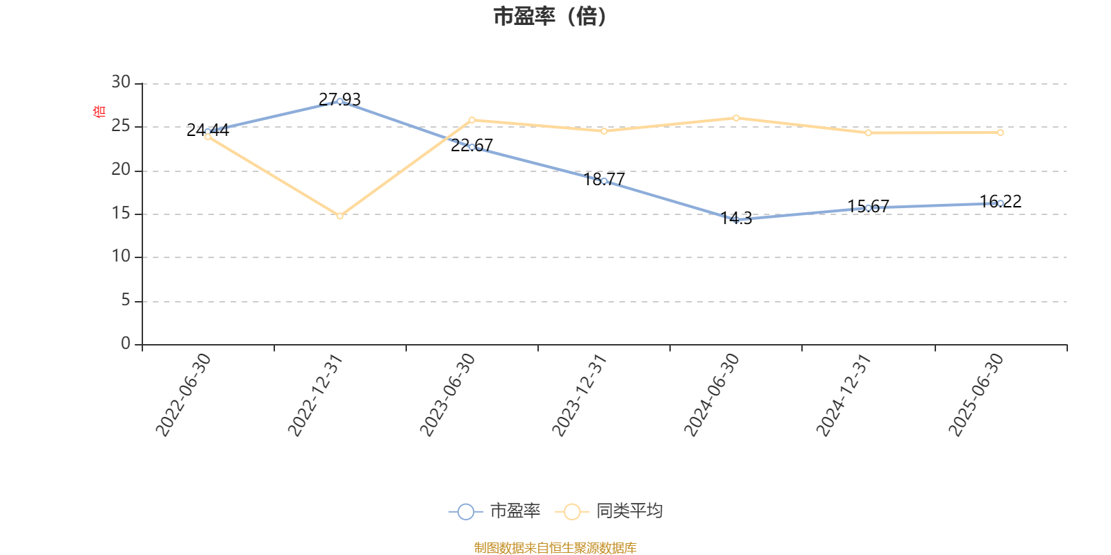 浦银安盛安弘回报一年持有混合A：2025年上半年利润58万元 净值增长率0.72%