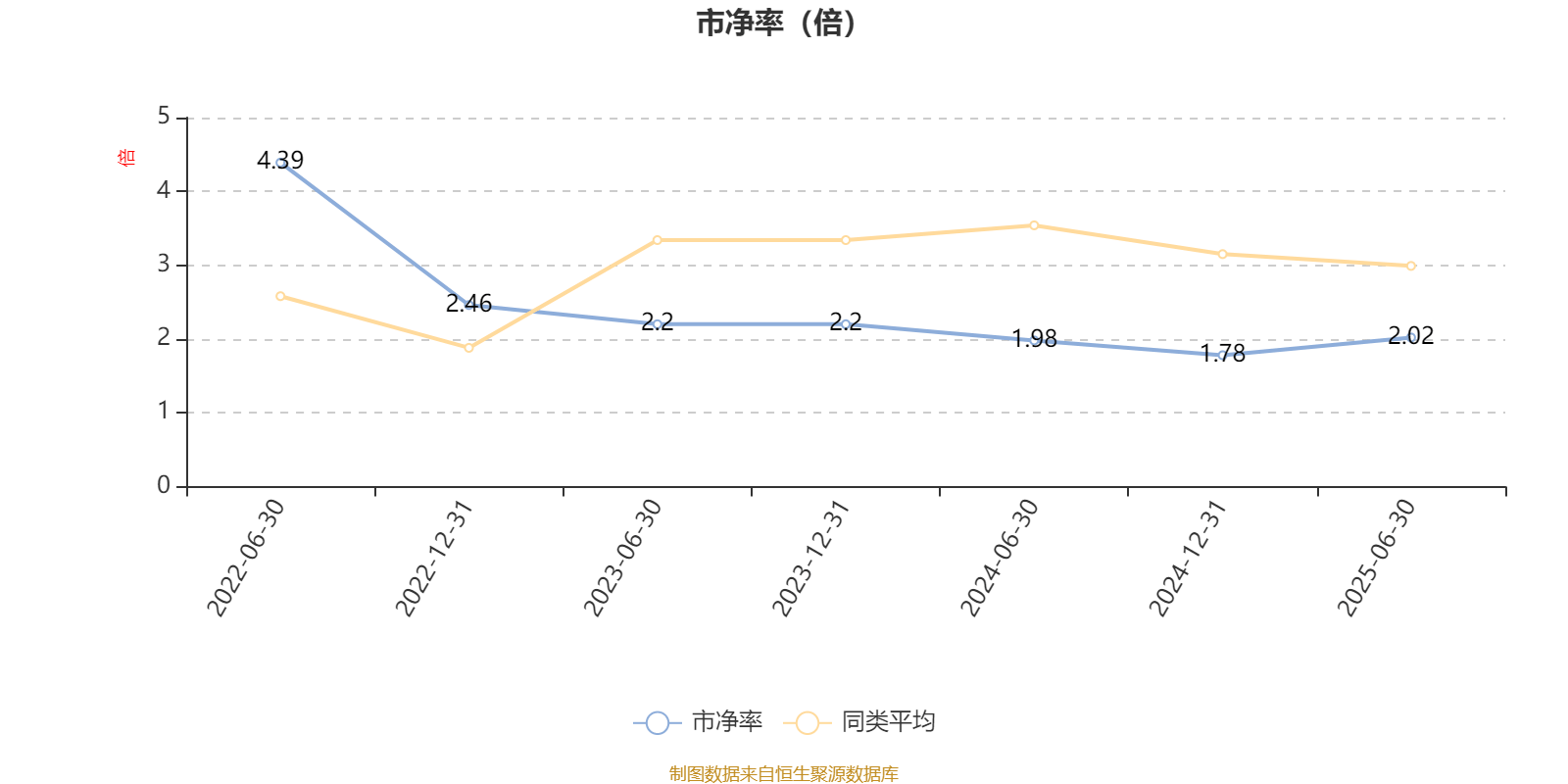 浦银安盛安弘回报一年持有混合A：2025年上半年利润58万元 净值增长率0.72%