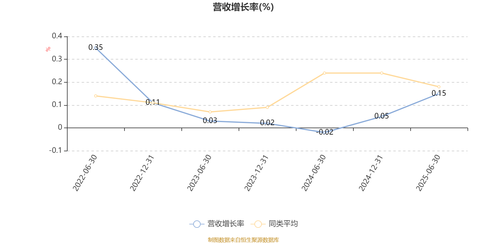 浦银安盛安弘回报一年持有混合A：2025年上半年利润58万元 净值增长率0.72%
