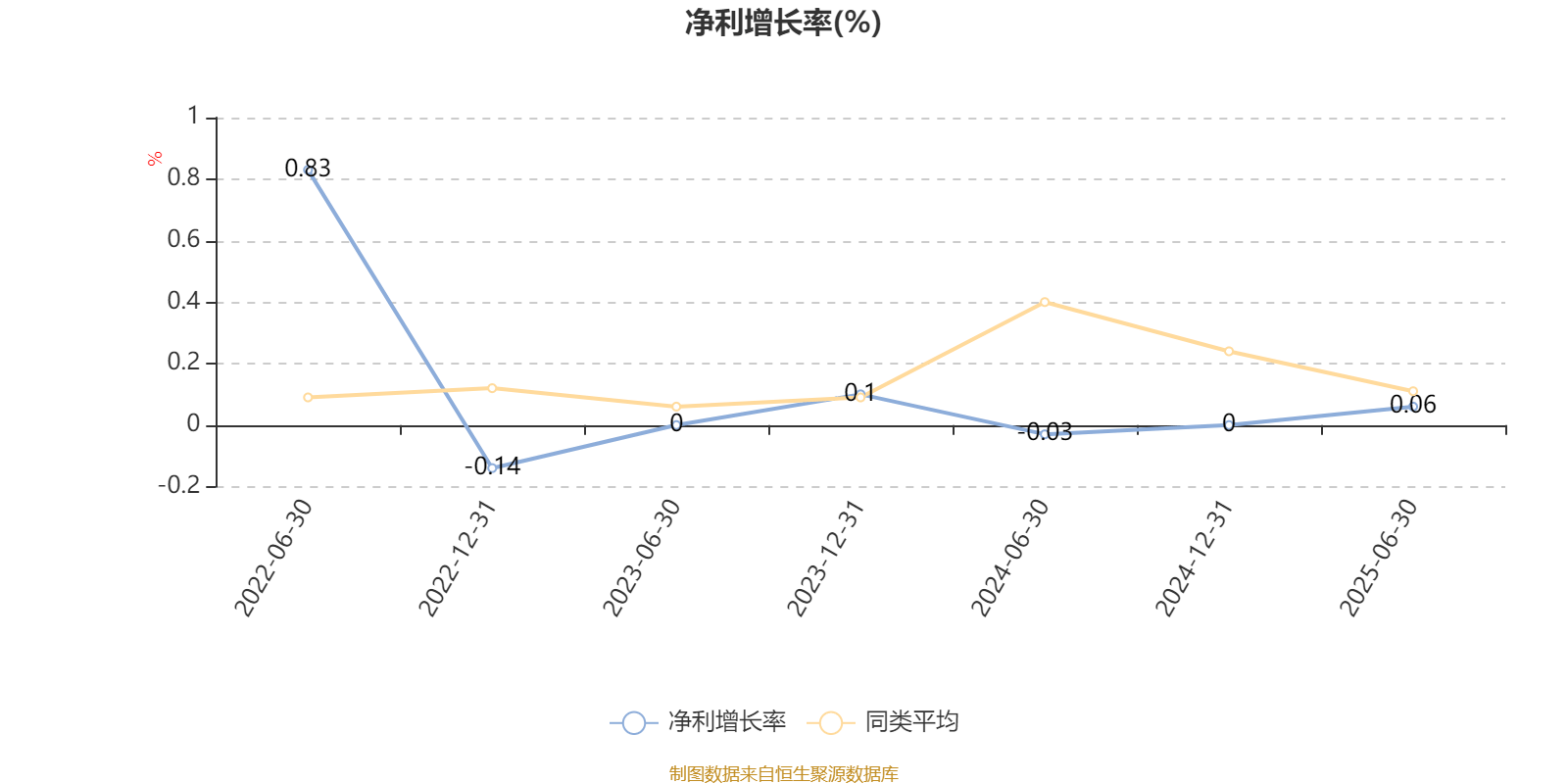 浦银安盛安弘回报一年持有混合A：2025年上半年利润58万元 净值增长率0.72%