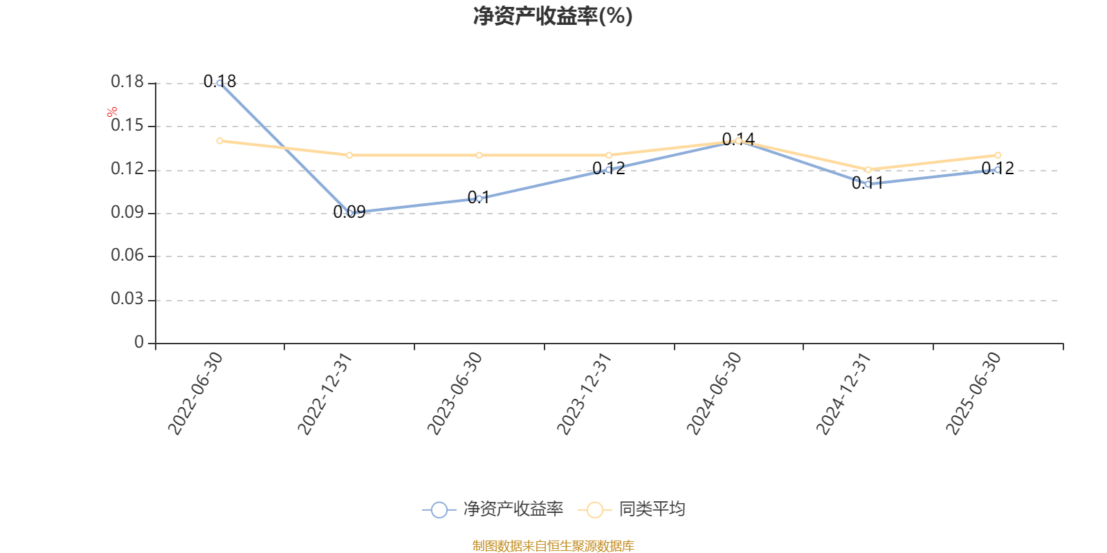 浦银安盛安弘回报一年持有混合A：2025年上半年利润58万元 净值增长率0.72%