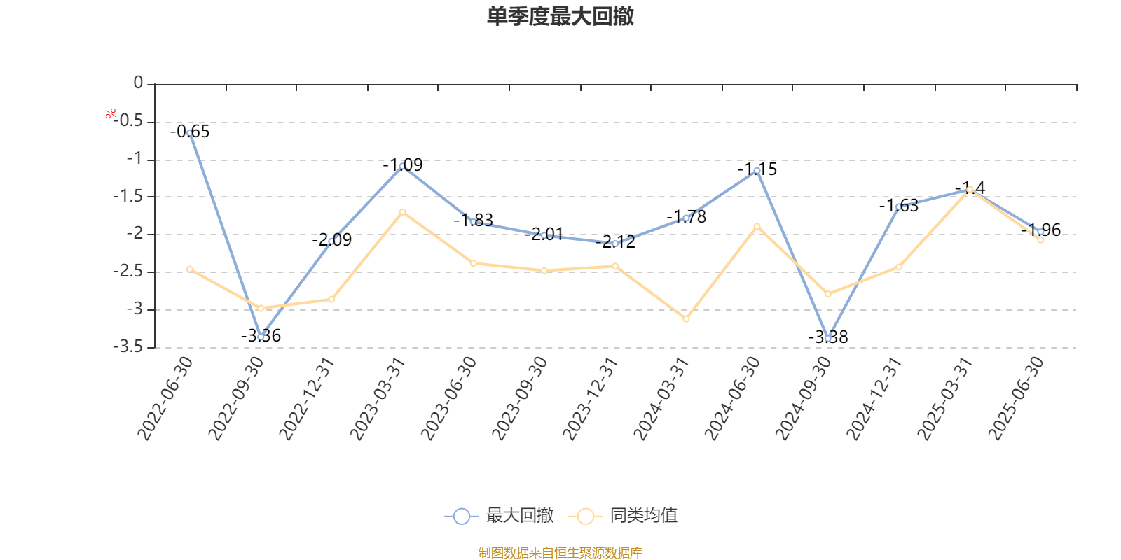 浦银安盛安弘回报一年持有混合A：2025年上半年利润58万元 净值增长率0.72%