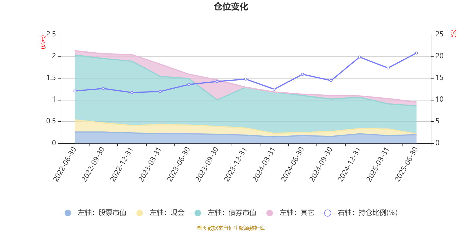 浦银安盛安弘回报一年持有混合A：2025年上半年利润58万元 净值增长率0.72%