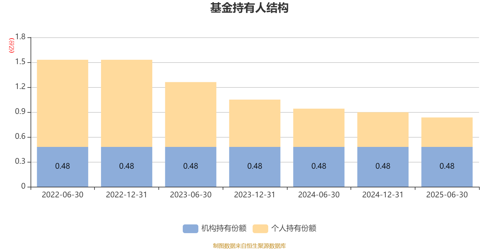 浦银安盛安弘回报一年持有混合A：2025年上半年利润58万元 净值增长率0.72%