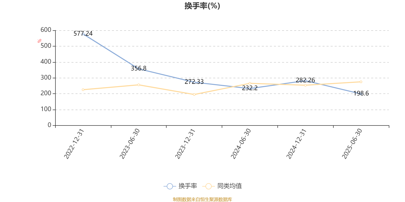 浦银安盛安弘回报一年持有混合A：2025年上半年利润58万元 净值增长率0.72%