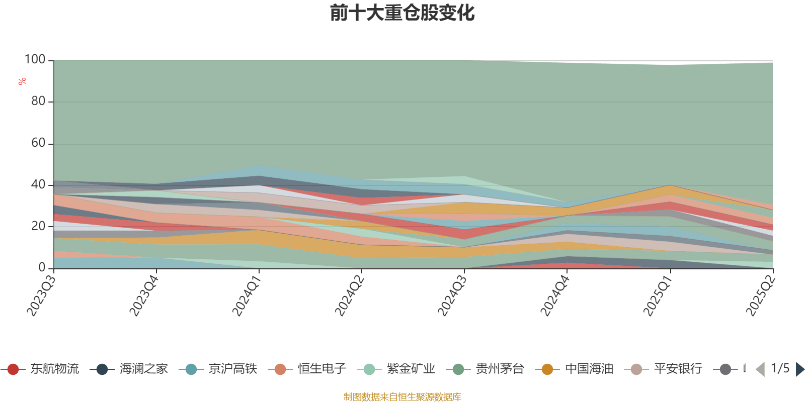 浦银安盛安弘回报一年持有混合A：2025年上半年利润58万元 净值增长率0.72%