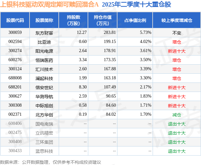 9月9日信安世纪跌6.42%,上银科技驱动双周定期可赎回混合A基金重仓该股