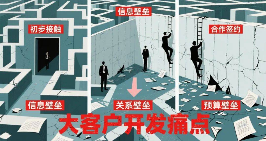 南方略：LTC流程变革是如何提升大客户管理的响应速度与协同效能