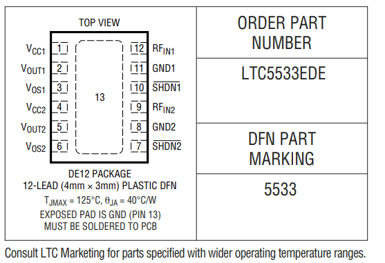 LTC5533双通道RF功率检波器基本信息