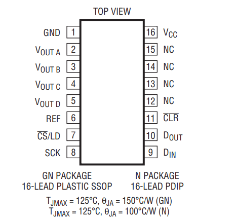 LTC1664数模转换器 (DAC) 的基本信息