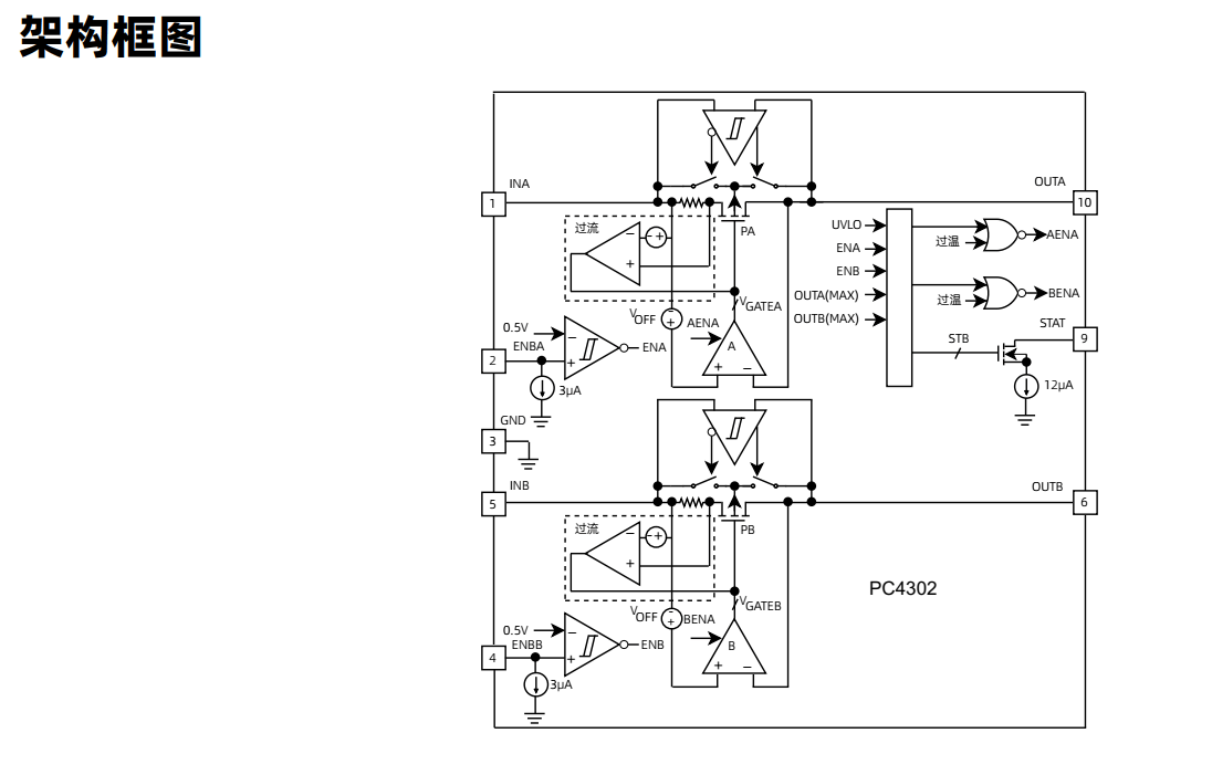 替代LTC4413双通道理想二极管负载2.6A电流