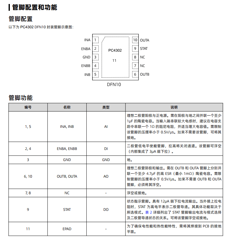 替代LTC4413双通道理想二极管负载2.6A电流