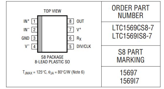 LTC1569-7低通滤波器的详细信息及特征