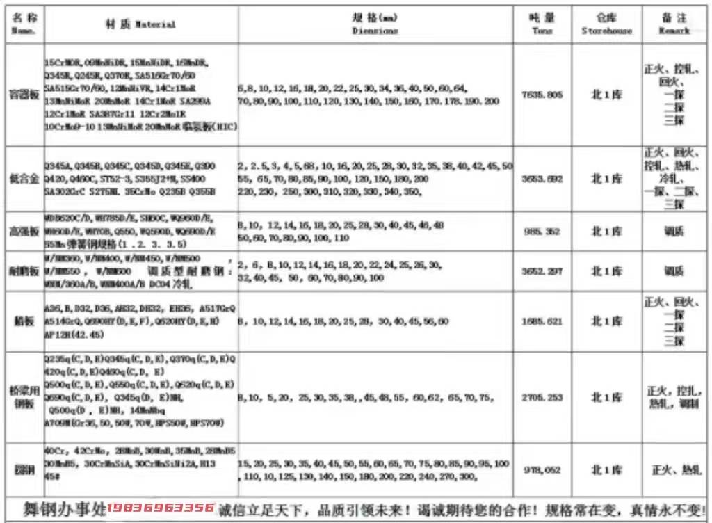 钢铁百科：06Cr19Ni9NbN的性能特点、化学成分、应用领域等