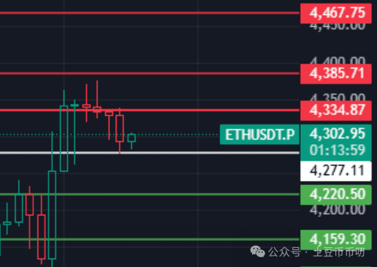 8月21分析：比特币年底17.5万？以太坊"摊牌"破5000？OKB、ODOG暴涨！山寨普涨诱多？这么应对！