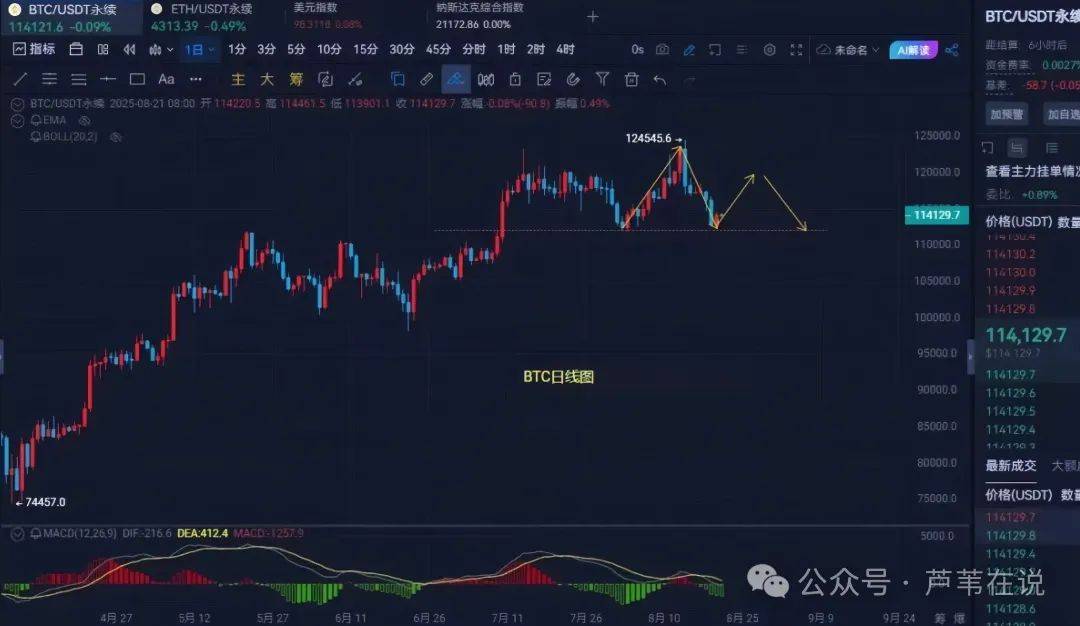 全线暴涨！比特币、以太坊强势反弹，抄底赚翻了！OKB暴涨超越SOL！YZY飙涨，还能追？山寨季重启？