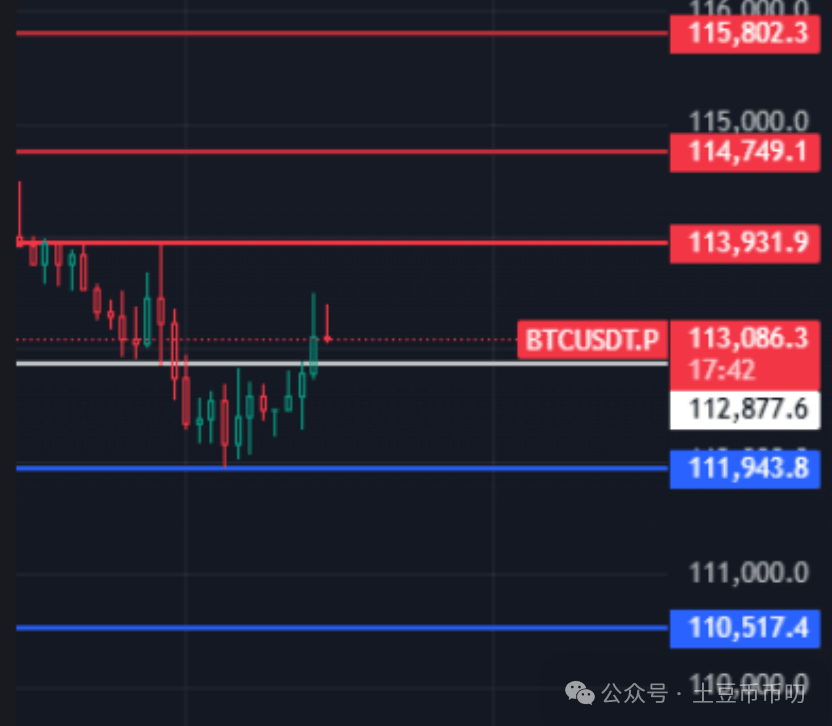降息变天！比特币“死猫跳”决战今晚！啥，以太坊将涨至2万？错过OKB暴涨500%！红利布局，翻倍还在！