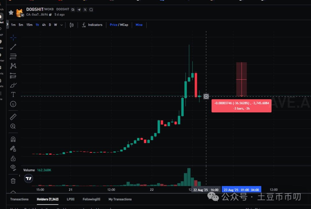 降息变天!比特币“死猫跳”决战今晚!啥,以太坊将涨至2万?错过OKB暴涨500%!红利布局,翻倍还在!