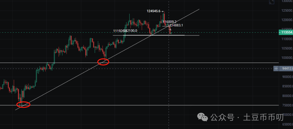 牛市救星来了？比特币暴跌万点，这里止跌暴涨！以太坊能守住4000吗？OKB剑指130！山寨币还能抄底吗？
