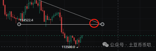 牛市救星来了？比特币暴跌万点，这里止跌暴涨！以太坊能守住4000吗？OKB剑指130！山寨币还能抄底吗？
