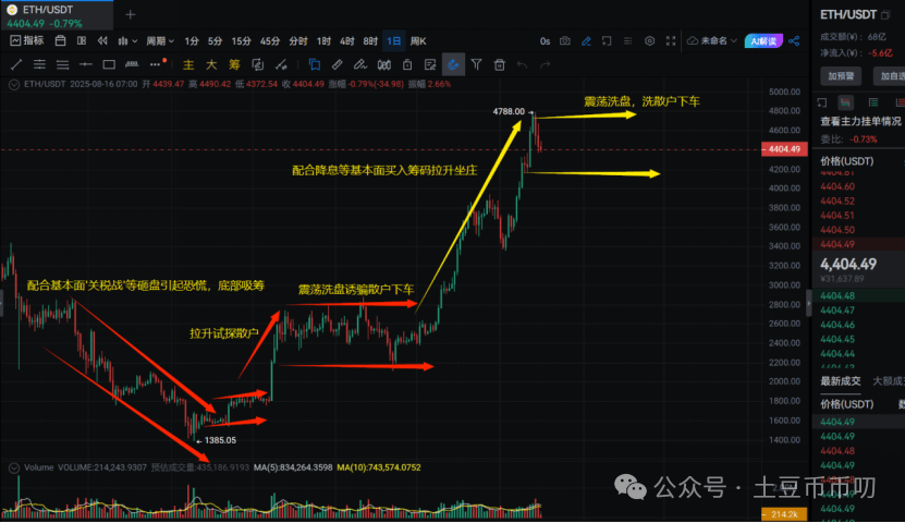 牛市救星来了？比特币暴跌万点，这里止跌暴涨！以太坊能守住4000吗？OKB剑指130！山寨币还能抄底吗？