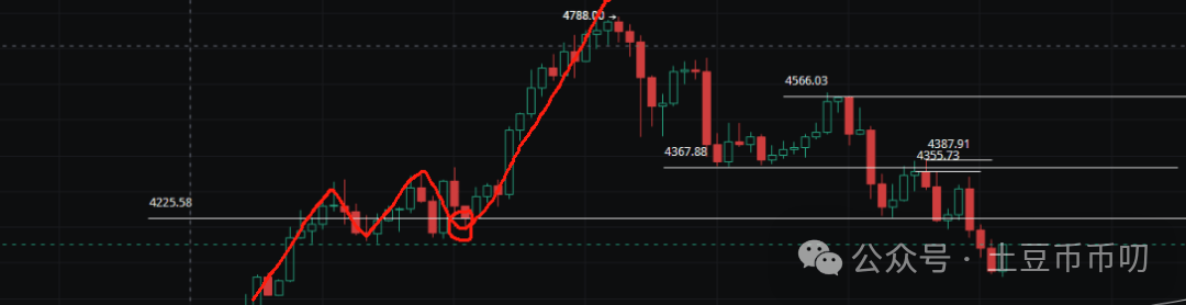 牛市救星来了？比特币暴跌万点，这里止跌暴涨！以太坊能守住4000吗？OKB剑指130！山寨币还能抄底吗？
