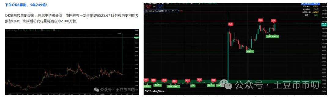 牛市救星来了？比特币暴跌万点，这里止跌暴涨！以太坊能守住4000吗？OKB剑指130！山寨币还能抄底吗？