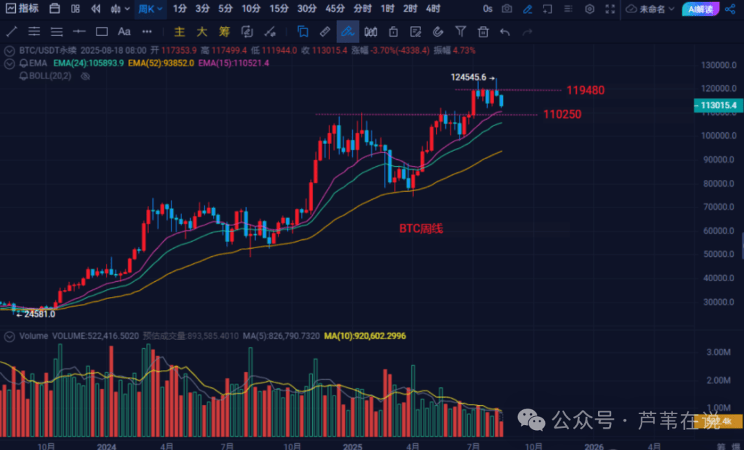 9月降息大变动,鲍威尔会救市吗?比特币、以太坊晚上还有一针?OKB暴涨58倍!山寨币惊现第二波行情!
