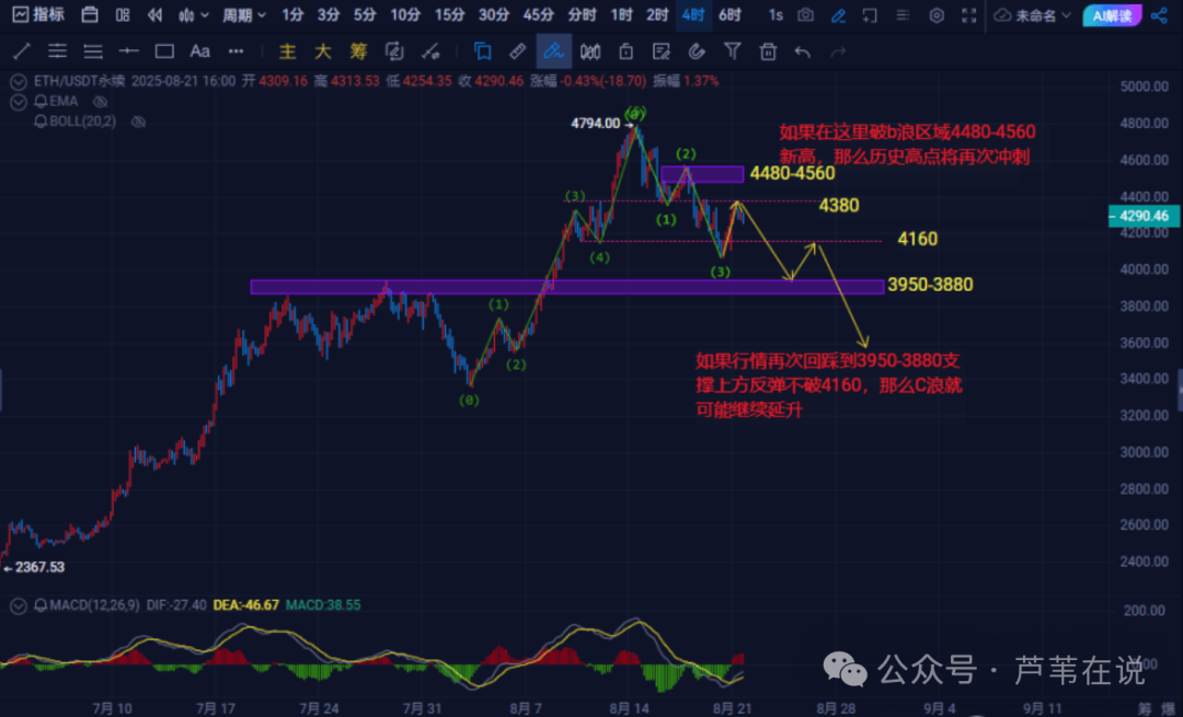 9月降息大变动,鲍威尔会救市吗?比特币、以太坊晚上还有一针?OKB暴涨58倍!山寨币惊现第二波行情!