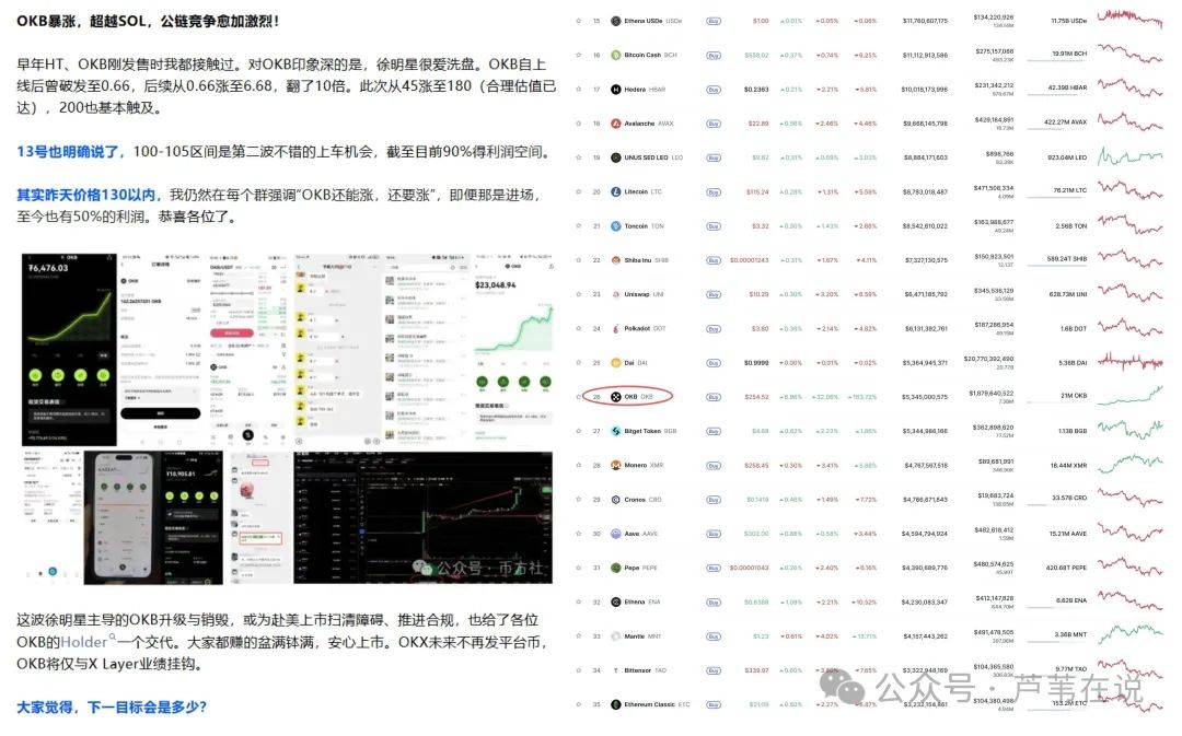 9月降息大变动,鲍威尔会救市吗?比特币、以太坊晚上还有一针?OKB暴涨58倍!山寨币惊现第二波行情!