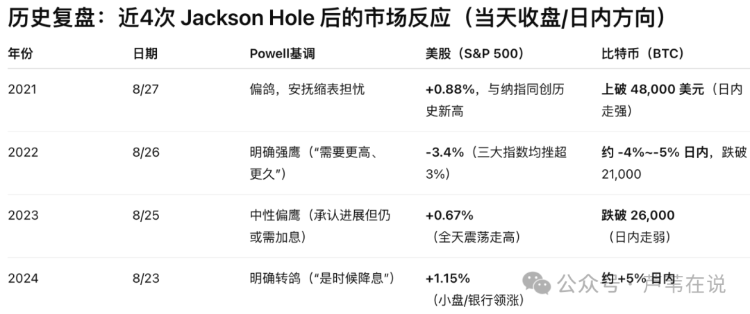 9月降息大变动,鲍威尔会救市吗?比特币、以太坊晚上还有一针?OKB暴涨58倍!山寨币惊现第二波行情!