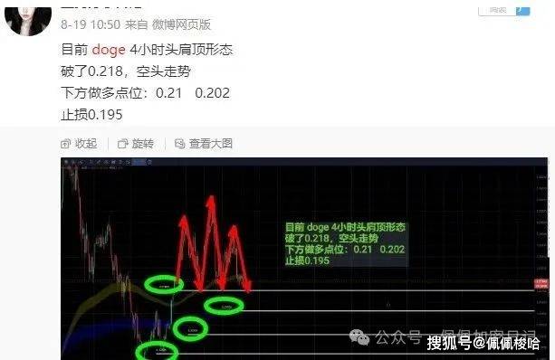 全线疯涨！比特币、以太坊暴力拉升，抄底一夜暴富！OKB带领山寨币全线反攻！YZY还在猛冲，现在还能不能上车？