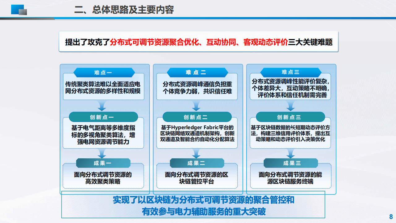 分布式可调节资源区块链聚合管控技术及应用