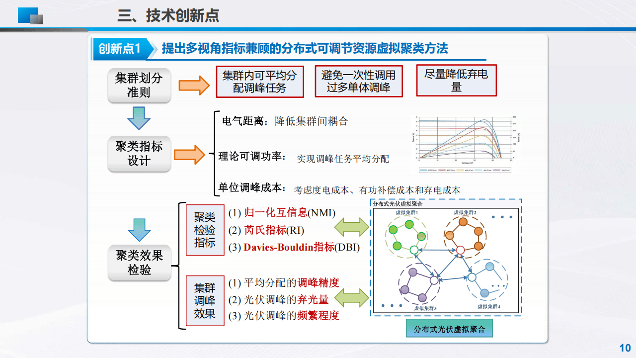 分布式可调节资源区块链聚合管控技术及应用