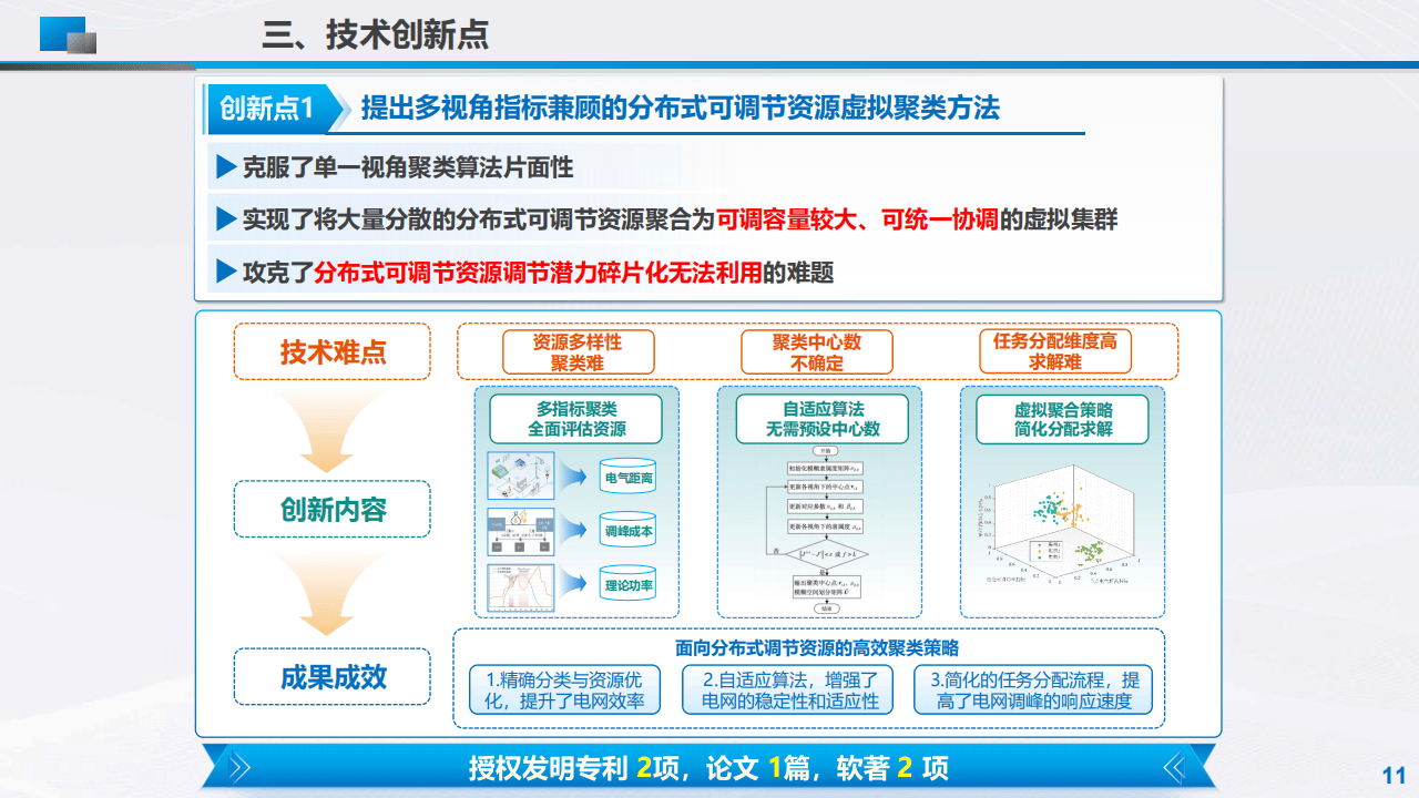 分布式可调节资源区块链聚合管控技术及应用
