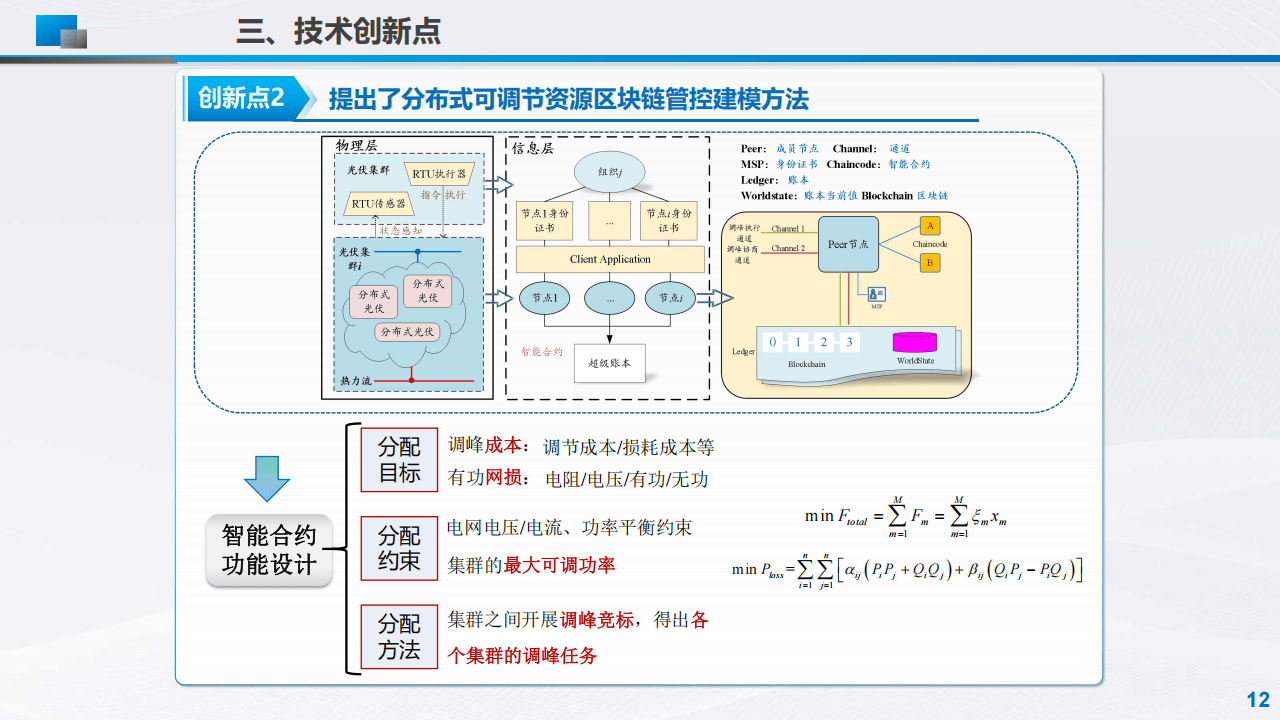 分布式可调节资源区块链聚合管控技术及应用