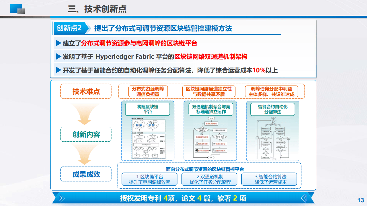 分布式可调节资源区块链聚合管控技术及应用